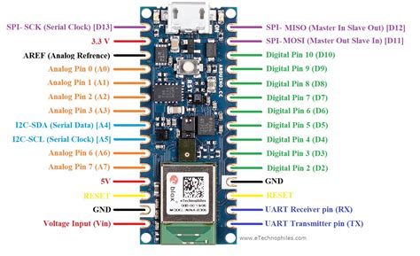 Arduino nano pinout schematic - myteciti