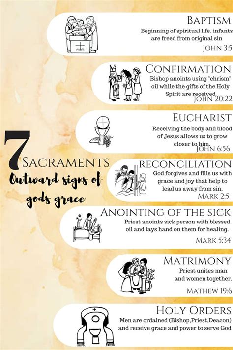 The Seven Sacraments of Jesus's Birth