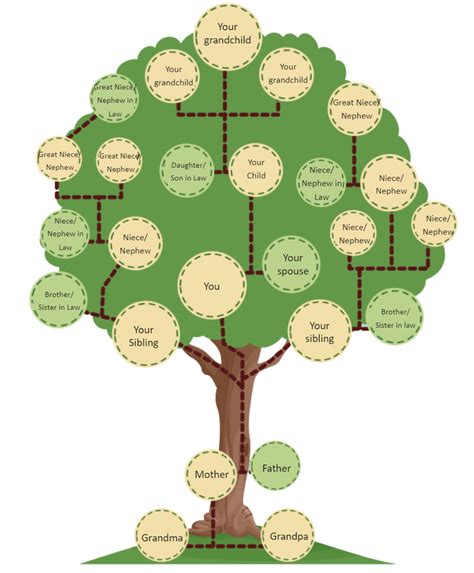 Free Editable Family Tree Examples | EdrawMax Online