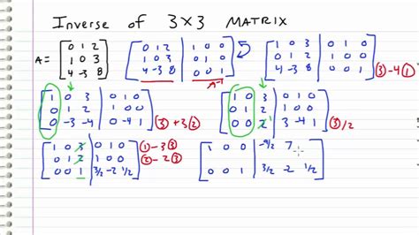 Inverse matrix - lodgezik