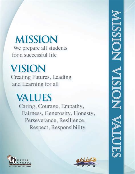 Proton Vision And Mission : Mission - Vision - Core Values - Central ...