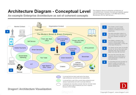 Architecture Concept Diagrams