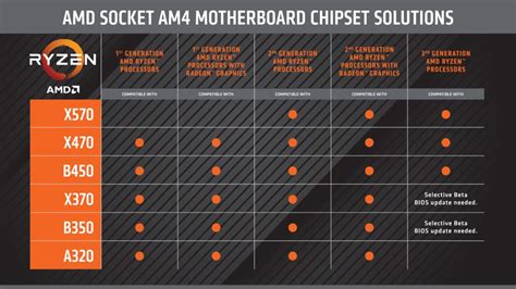 The Best AMD X570 Motherboards For Your Ryzen 3000 Build | GPCB