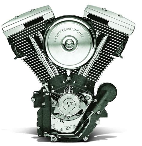 Harley-Davidson Big Twins – The Evolution