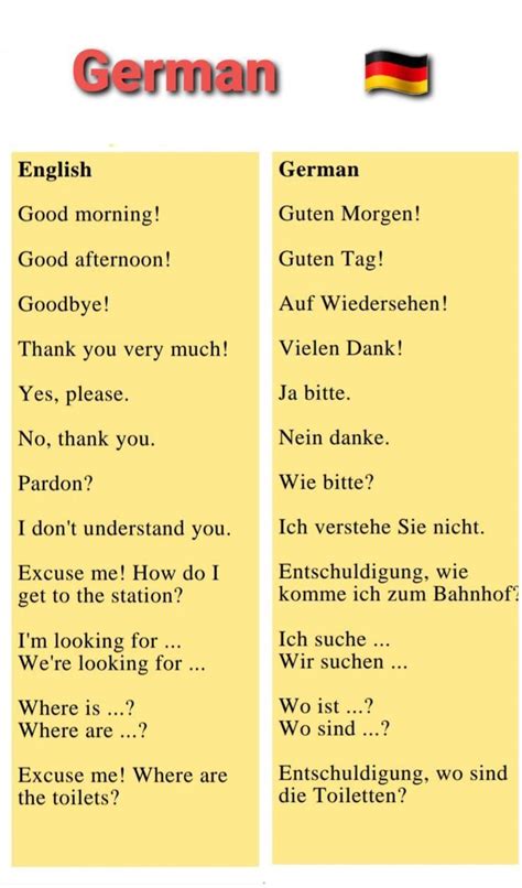 two german words are shown with the same language as english and german ...