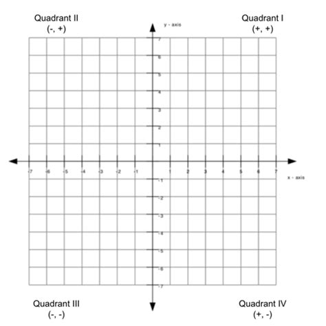 Quadrant Graph