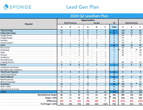 [Template] How to Use a Marketing Demand Gen Model to Forecast Leads ...