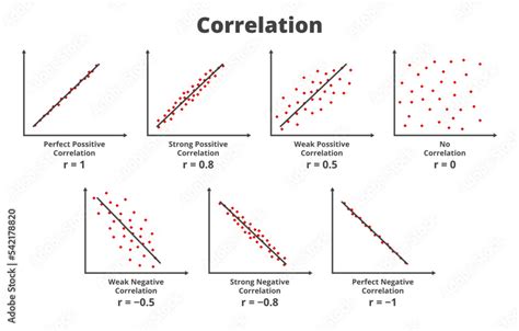 Scatter Plot Examples No Correlation