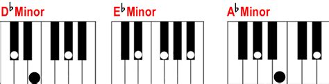 Finding a minor chord on the piano