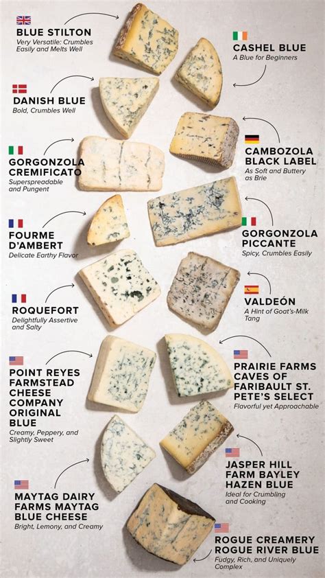 The Best Imported and Domestic Blue Cheeses | Cook's Illustrated | Blue ...