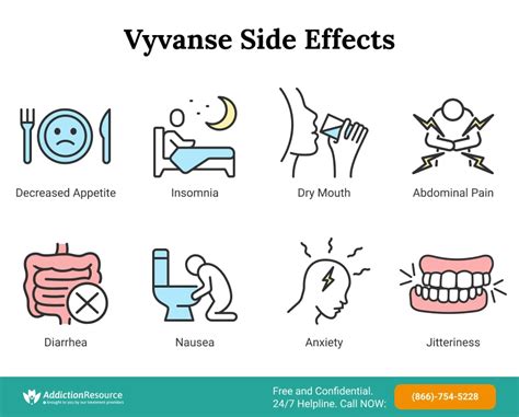 Vyvanse Side Effects: Signs And Symptoms You Should Know