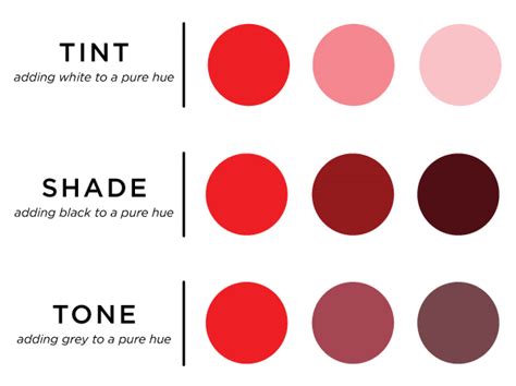 Color Theory Part 2: exploring hue, value, tint, shade and tone ...