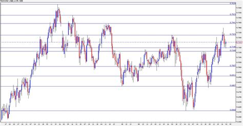 NZD/USD Forecast | Fxcrunch Your perfect place for forex