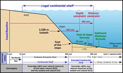 continental shelf unclos – IILSS-International institute for Law of the ...