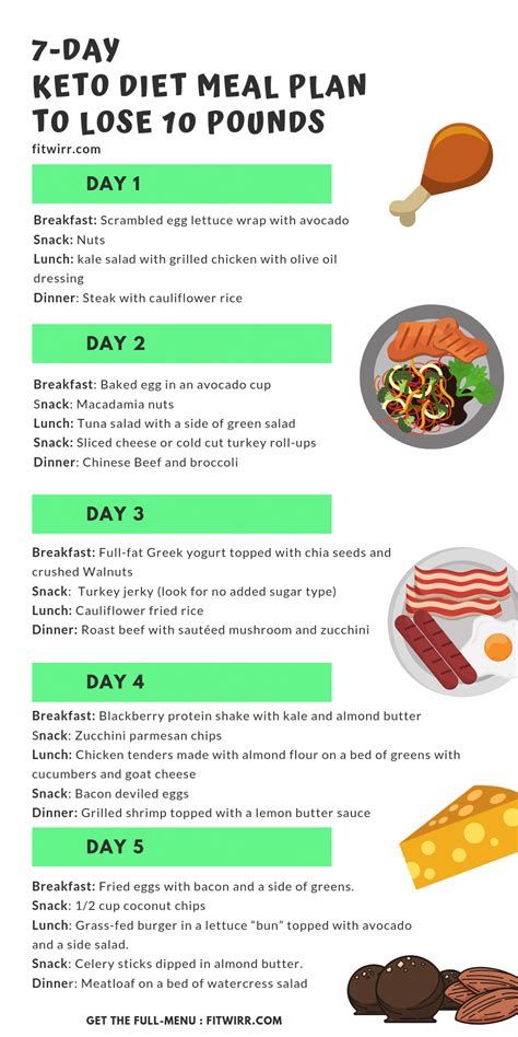 Creating Your Keto Diet Meal Plan #OneWeekDietMealPlan in 2020 | Keto ...