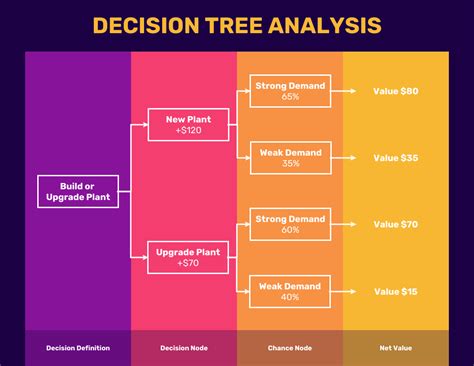 Decision Tree Powerpoint Template