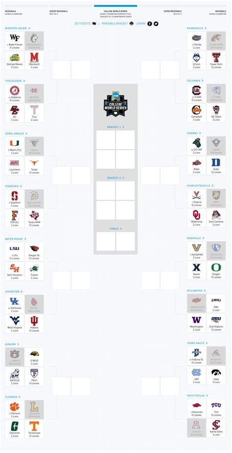 2023 NCAA Baseball Tournament schedule (Sunday, June 4) - Saturday Down ...