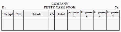 Petty Cash Book: Types, Diagrams Examples, 57% OFF