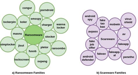 Scareware Attack: Malware Attack via Web App Exploitation