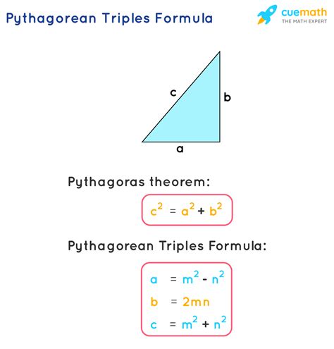 Pythagorean Triples Formula- What Is Pythagorean Triples Formula? Examples