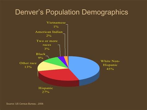 Infill Housing Development: Denver, Colorado (2007)