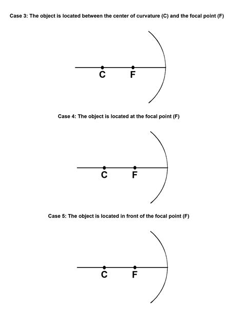 Concave Mirror Ray Diagram Worksheet - MIRANDOJ