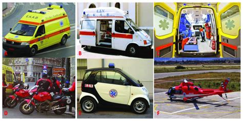 Types of EKAB ambulances. (A,B) Basic type of Ambulance; (C) Mobile ...