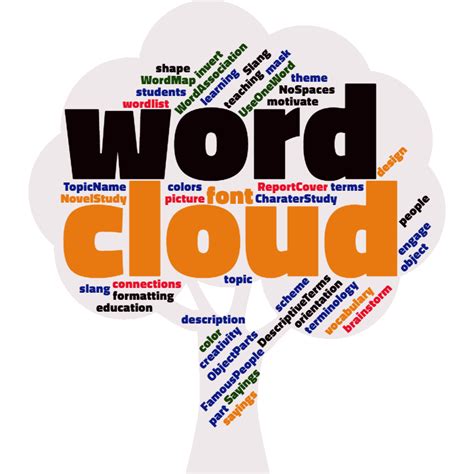 Word cloud generator free online - lasemdv