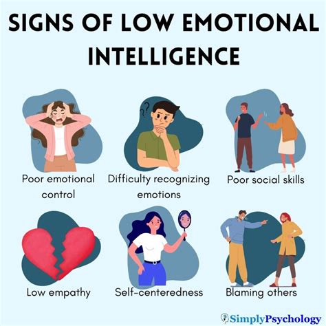 Signs of Low Emotional Intelligence