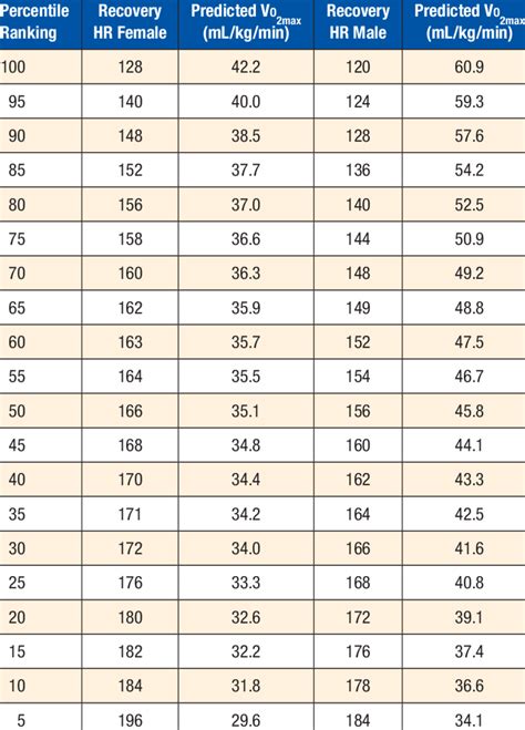 Predicted Aerobic Capacity Estimated by the 15-Second Recovery Heart ...