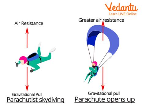 Example Of Air Resistance