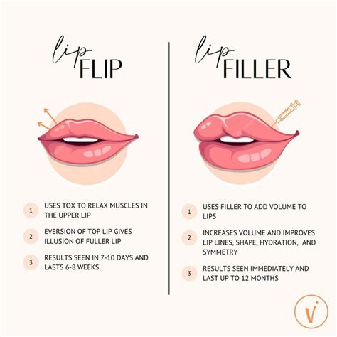 Lip Flip vs Lip Filler | Botox fillers, Lip fillers, Face fillers