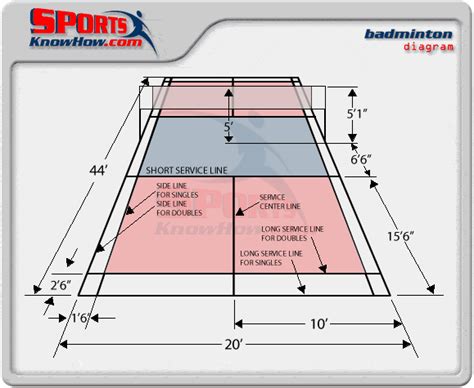 Badminton Court Dimensions Diagram | Court & Field Dimension Diagrams ...