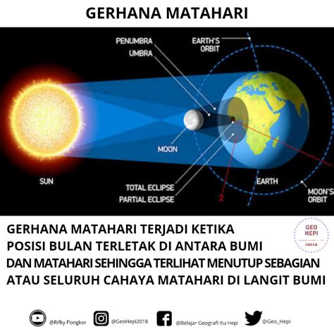 Gerhana Matahari Dan Bulan - GeoHepi