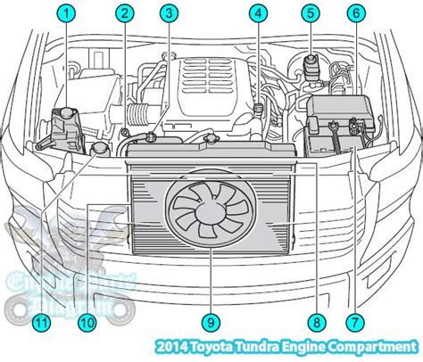 2014 Toyota Tundra Engine Compartment Parts Diagram