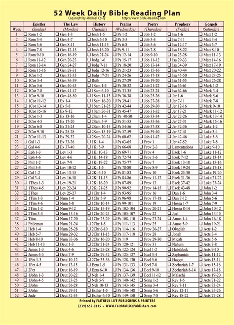 Printable Bible Reading Plans, Bible Reading Schedule, Daily Bible ...