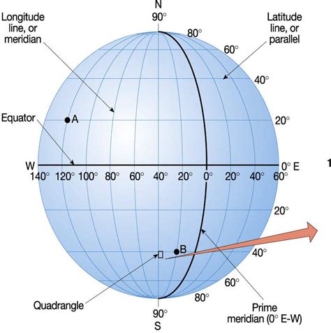 Latitude and Longitude