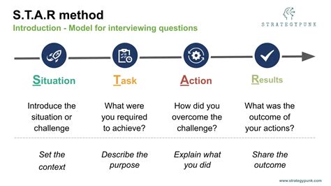 STAR Method: The Ultimate Technique to Ace Your Interviews