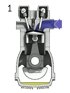 Four stroke engine - Energy Education