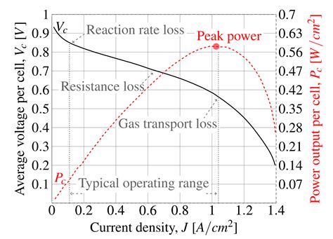 maratón computadora debate buck boost converter efficiency calculation ...