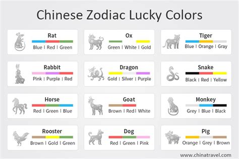 Chinese Zodiac New Year 2023 – Get New Year 2023 Update