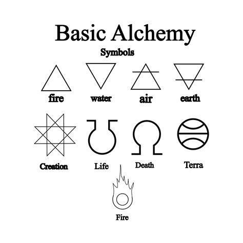 Alchemy - Bing Images | Alchemy symbols, Symbols and meanings, Symbols