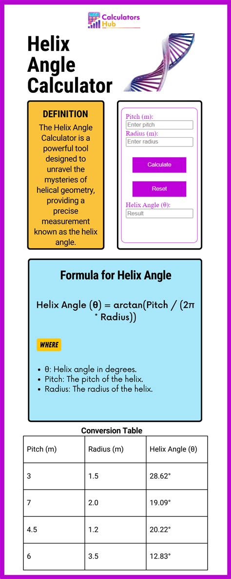 Helix Angle Calculator Online