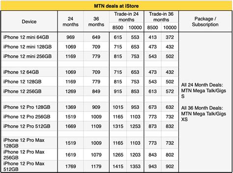 iPhone 12 range contract prices start from R319 p/m with trade-in ...