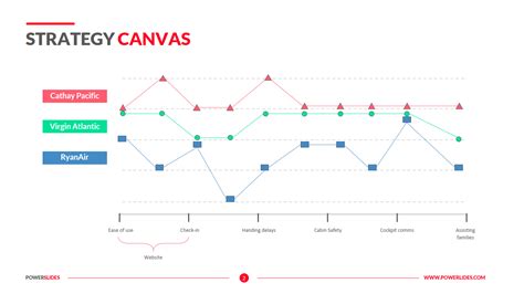 Strategy Canvas | 127+ Strategy, Business & Consulting Templates