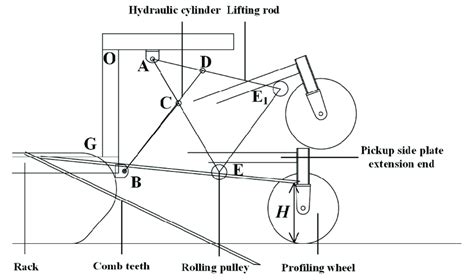 Schematic diagram of lifting principle. | Download Scientific Diagram