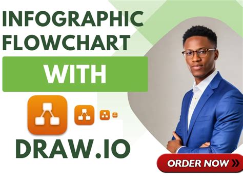 Professional Draw.io Diagrams and Flowcharts Creation | Upwork