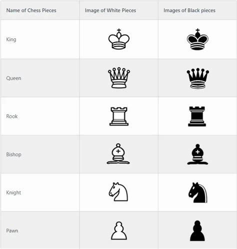 Names Of Chess Pieces and their moves - ChessEasy