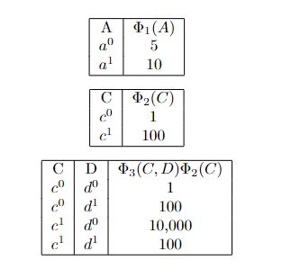 GitHub - sebastian9991/Gibbs-Sampling: Method of approximation for ...