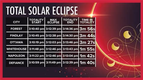 2024 Eclipse Totality Duration - Denice Mirabella